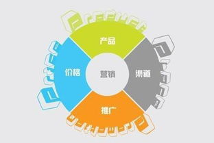 重慶網絡營銷專家解析 互聯網銷售時代的產品快速推廣核心方法論