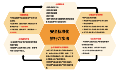 驅動安全與業務深度融合的智能化安全評價體系構建