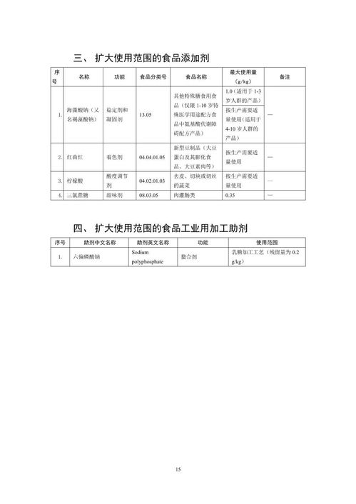 氧化亞氮等7種食品添加劑新品種公開征求意見 安全評價業務面臨新挑戰